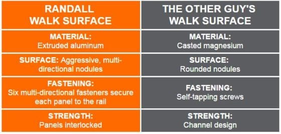 Randall Access, Walk Surface