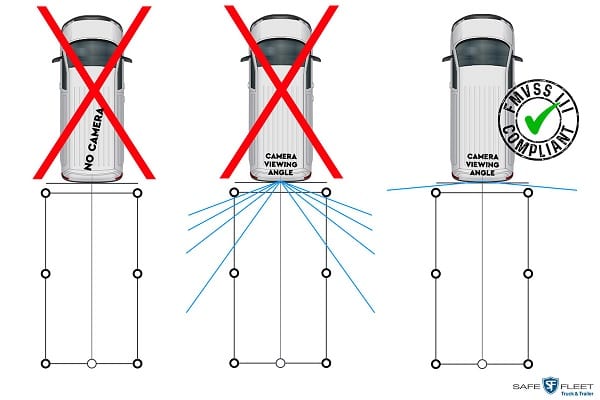 FMVSS 111 Compliant Diagram